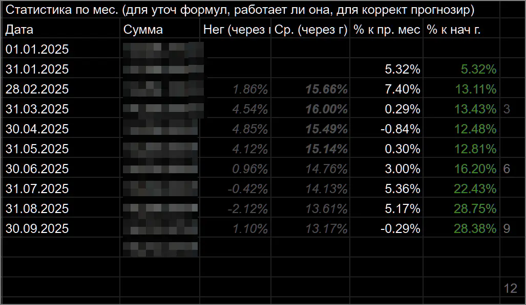 доходность с начала года 2025-09-152138.webp